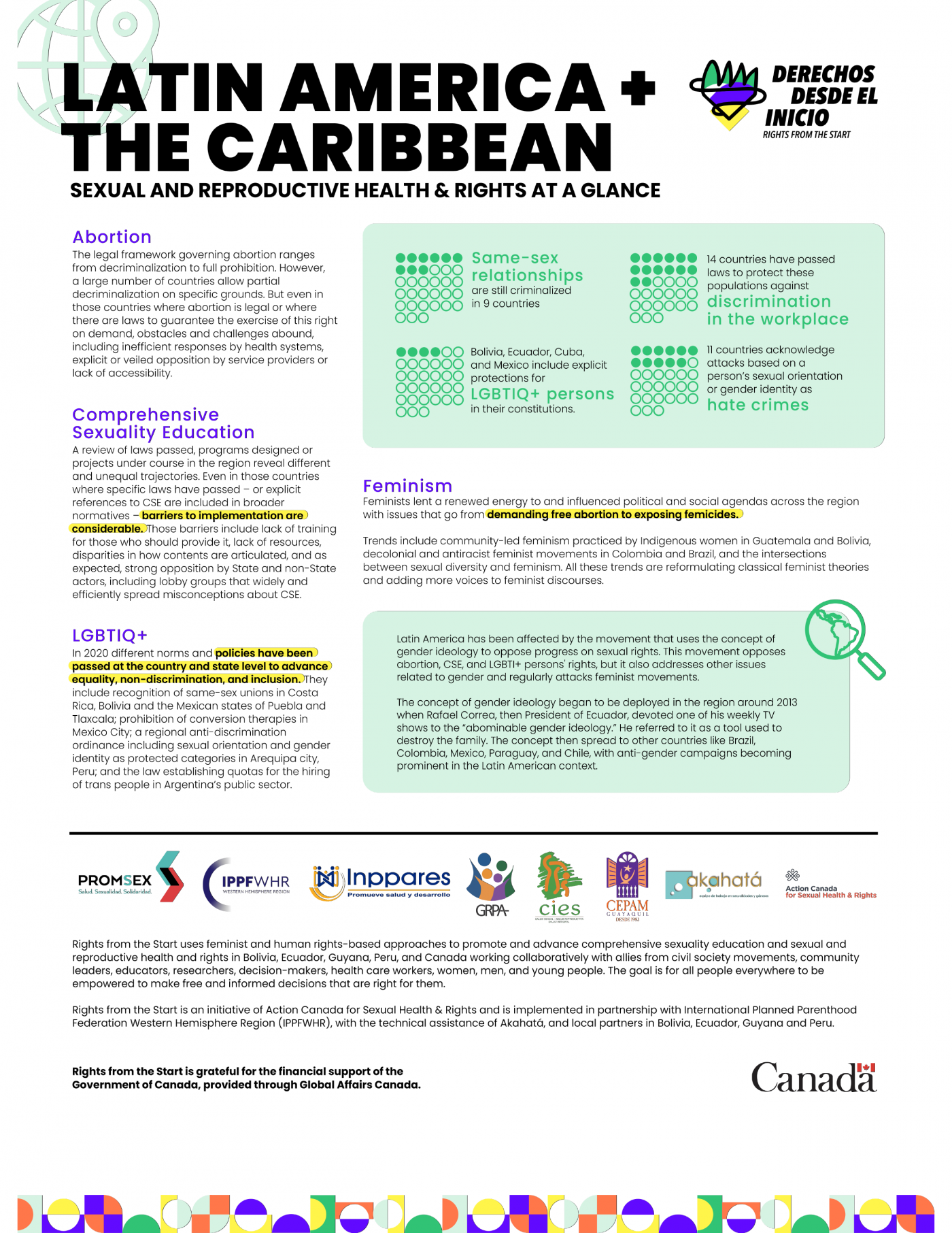 SRHR at a Glance Latin America and the Caribbean Action Canada